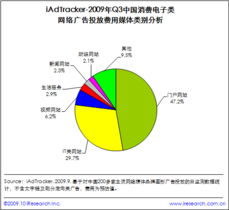 網盈機構 賦能企業數字化轉型，一站式電子商務解決方案與服務生態